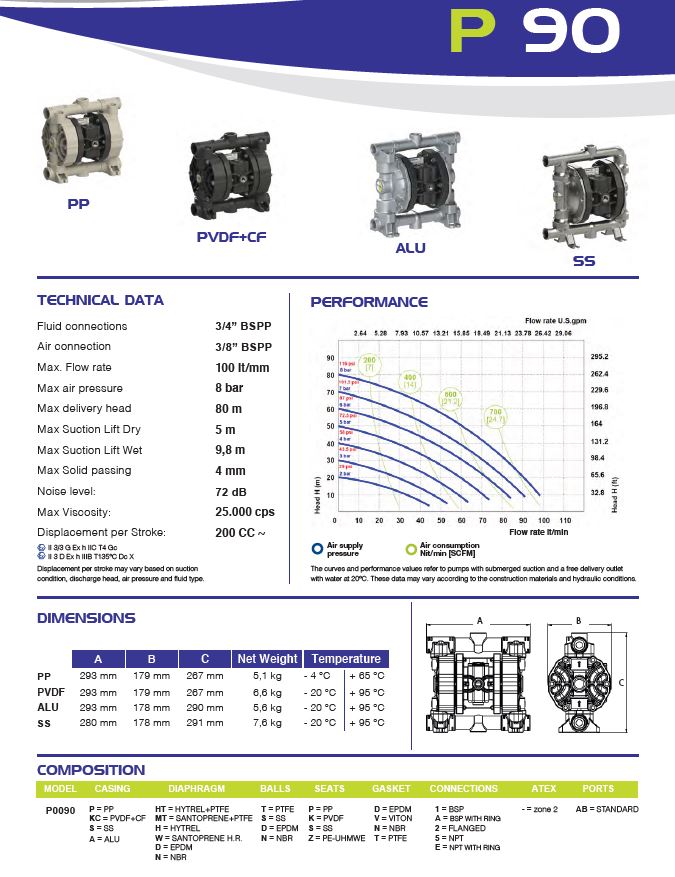 Fluimac_PX_90_Create_Flow